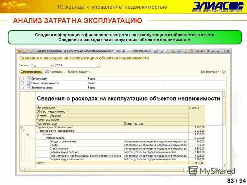 Расходы по управлению и содержанию объекта недвижимости это. Электроспецстрой санкт петербург. 2 планирование и учёт затрат на эксплуатацию объекта недвижимости. Пример расчета производственной себестоимости. Эксплуатационные расходы как рассчитать.
