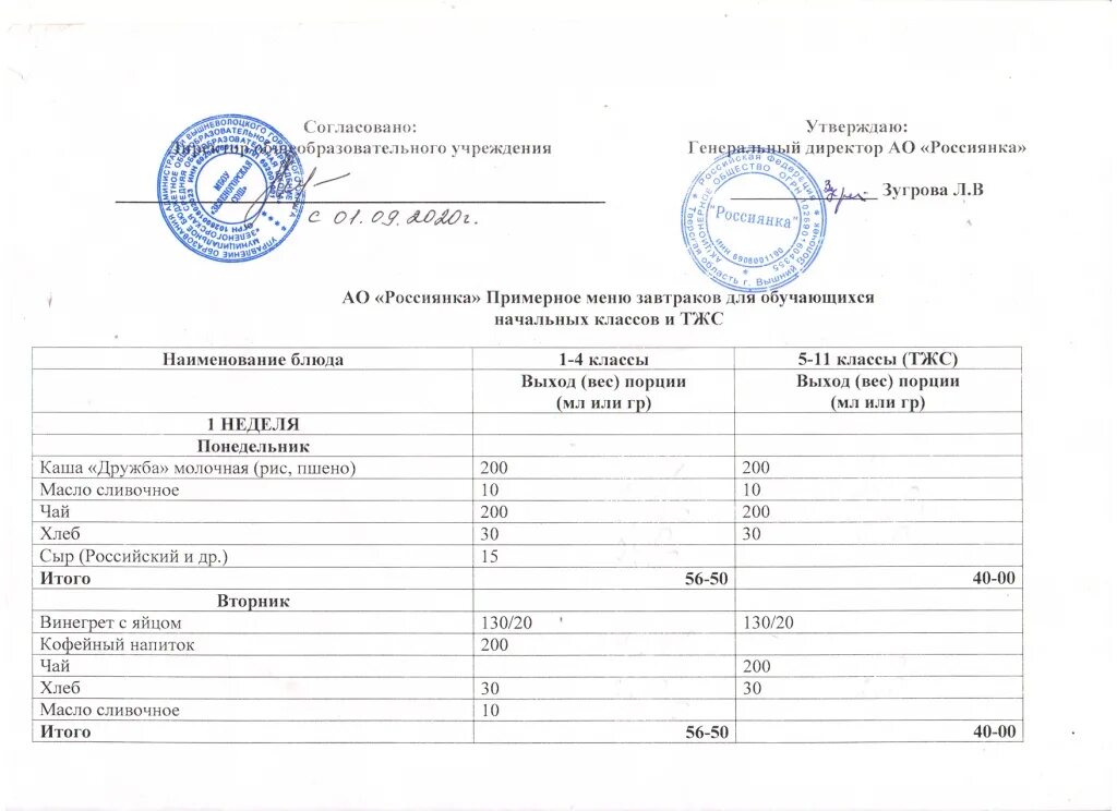 Ежедневное меню школы. Меню школьного лагеря по новому САНПИН. Примерное школьное меню. Меню школьных столовых. Утвержденное меню.