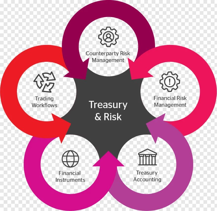Риск менеджмент практика. Риск менеджмент 2023. Риск-менеджмент. Риск менеджмент 2023. Риск менеджмент 2023.