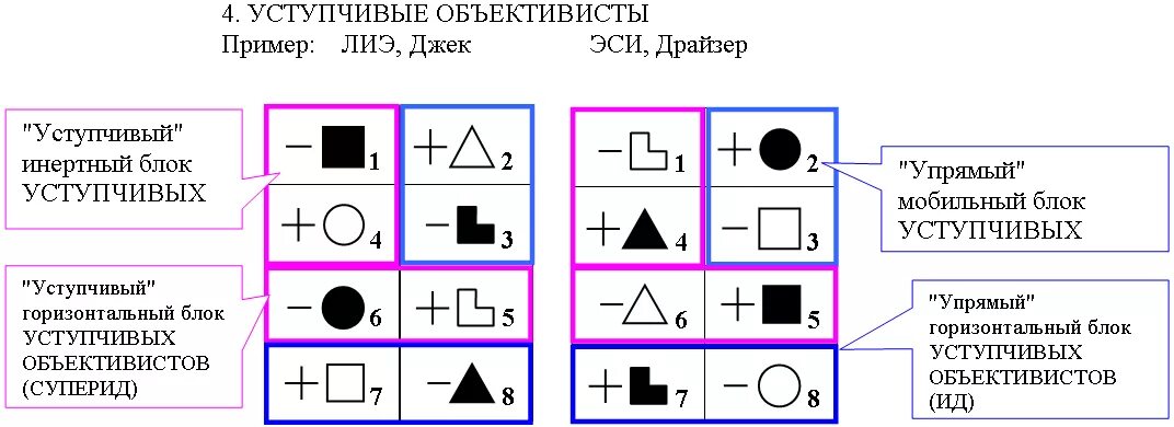 Соционика функции. Модель. джек модель а. соционика блоки. соционика блоки функций.