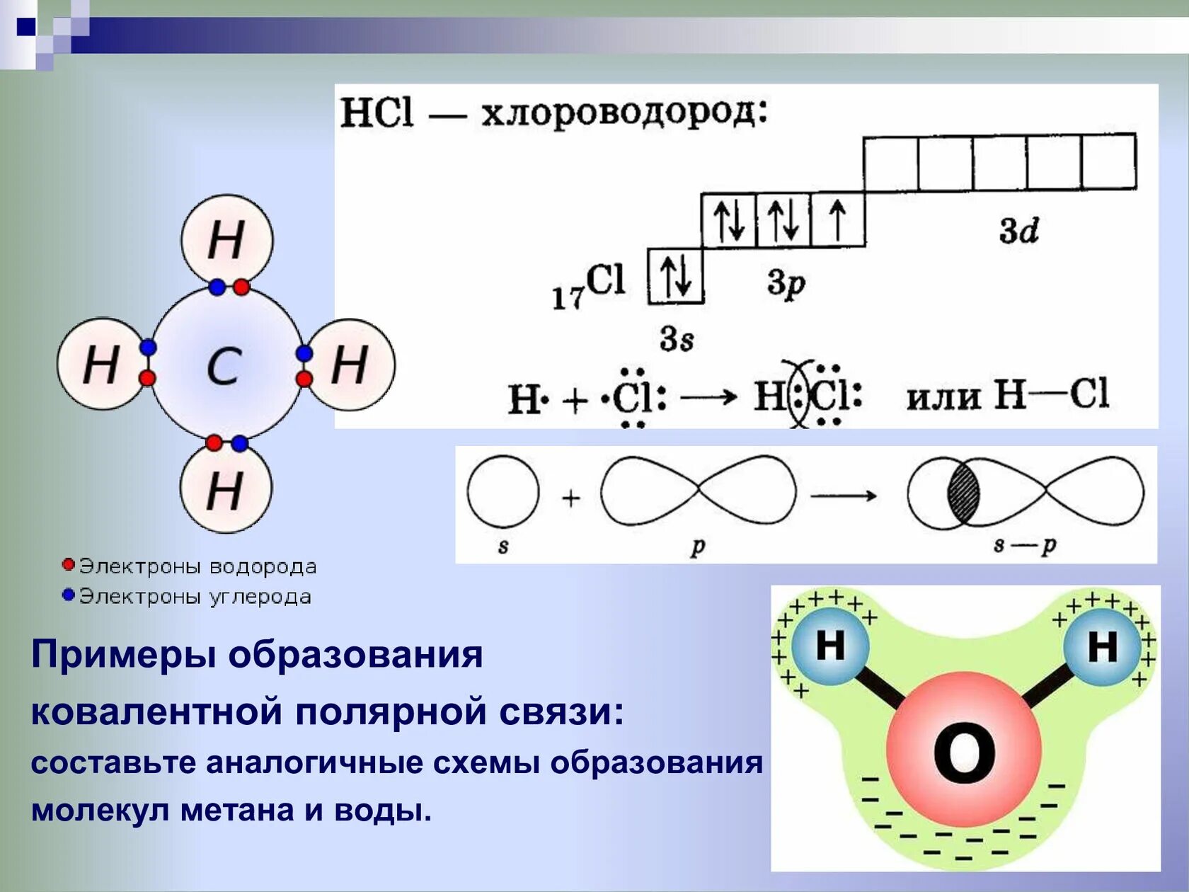 Химическое соединение hbr. H2 образование ковалентной связи. Ковалентная связь о2 схема. Схема образования ковалентной связи h2. Схема образования химической связи.