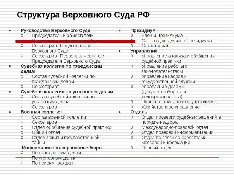 Возраст верховного суда рф. 2. Структура Верховного суда РФ. Структура Верховного. Верховный суд РФ структура. Иерархия Верховного суда.