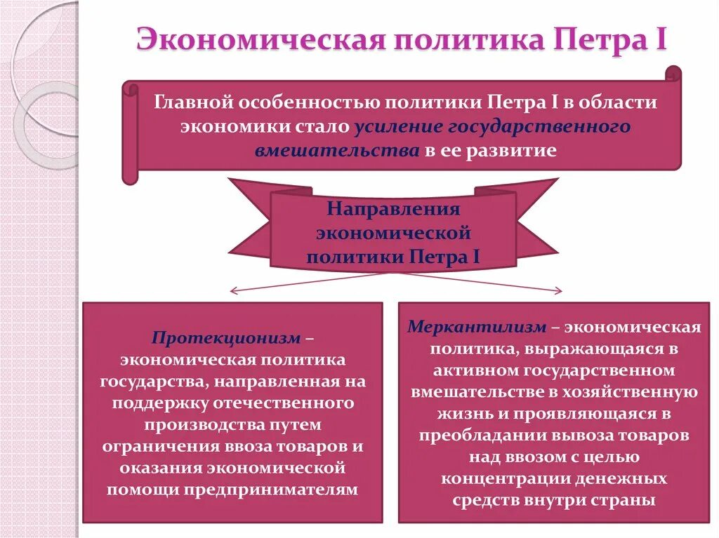 Основные признаки экономической политики. Экономическая политика Петра 1. Конспект на тему экономическая политика Петра 1 кратко. Экономическая политика Петра 1 направления. Экономическая политика Петра 1 конспект.