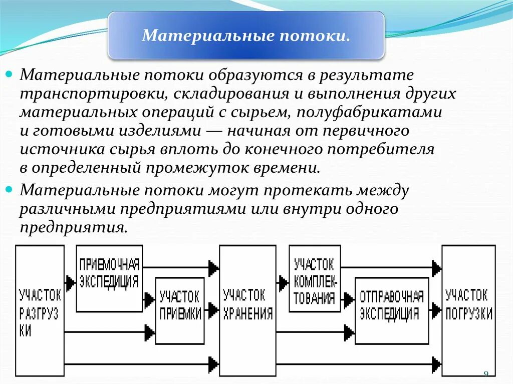 Материальные потоки в производстве. Схема материального потока. Схема материальных потоков. Движение материальных потоков. Схема движения материальных потоков в логистике.