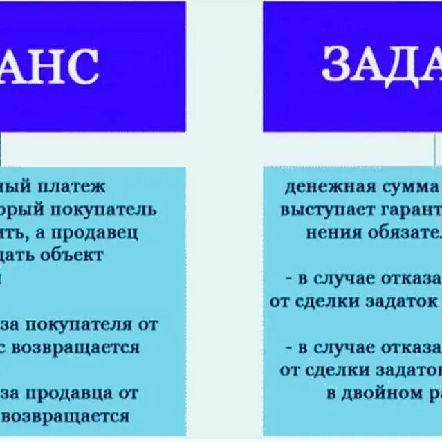 Что такое аванс и. Аванс и задаток. различие аванса и задатка. задаток и аванс в чем. залог и аванс разница.