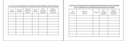 Уровень знаний нормативных документов