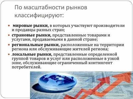 Международный рынок виды
