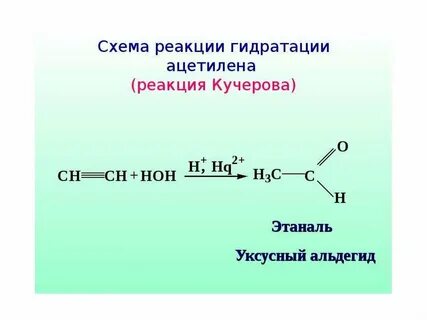 Продукты получаемые из ацетилена