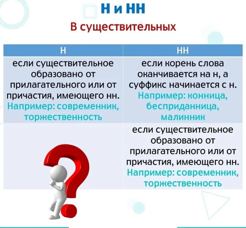 Н и нн 15 задание егэ. Теория 15 задание ЕГЭ русский н и НН. Н И НН В отсынных 15 задание ЕГЭ. Исключения с н и НН В 15 задании.