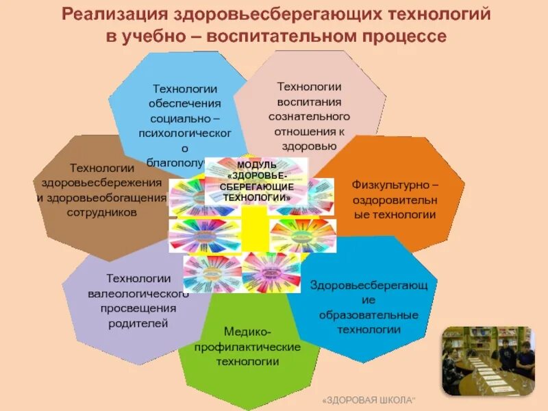 Здоровьесберегающие технологии в образовательном учреждении. Инновационная деятельность в ДОУ. Мероприятия по здоровьесберегающим технологиям план. Здоровьесберегающих технологий в детском саду.