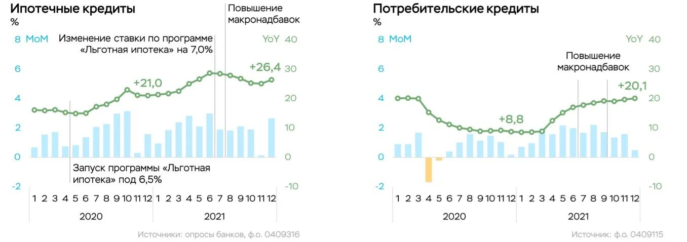 Календарь ставки цб 2024. Повышение ключевой ставки ЦБ. Ключевая ставка ЦБ 2022. Динамика ключевой ставки ЦБ 2022. Рост банковского вклада.