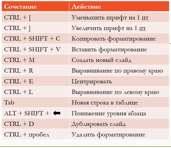 Горячие клавиши для панели снизу. Полезные сочетания клавиш. Гочячии клавиши на клавиатуре. Сочетание клавиш на клавиатуре. Последние нажатые клавиши