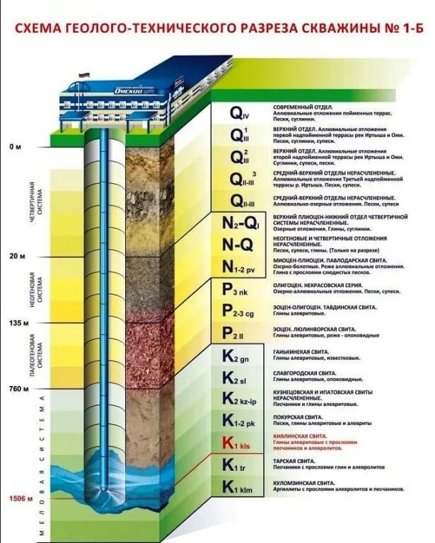 Глубина минеральных вод