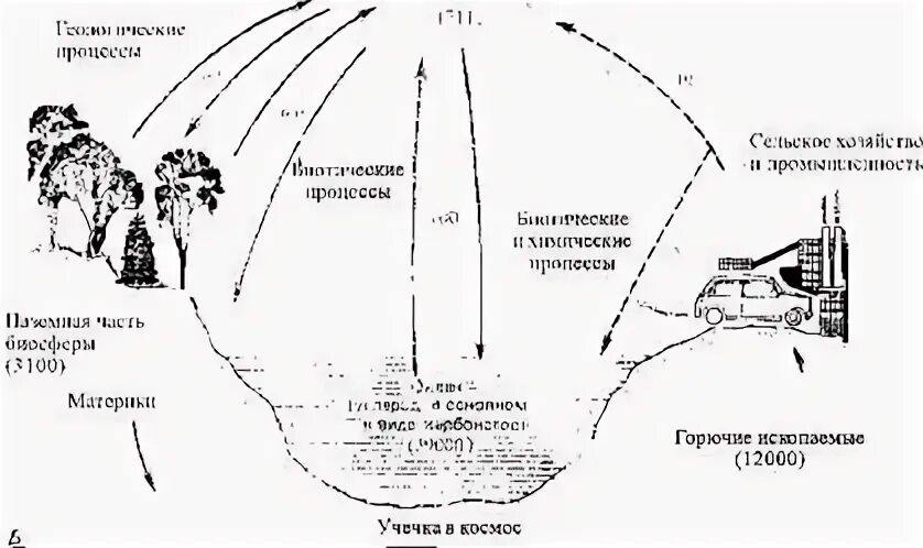 Атмосфера процессы