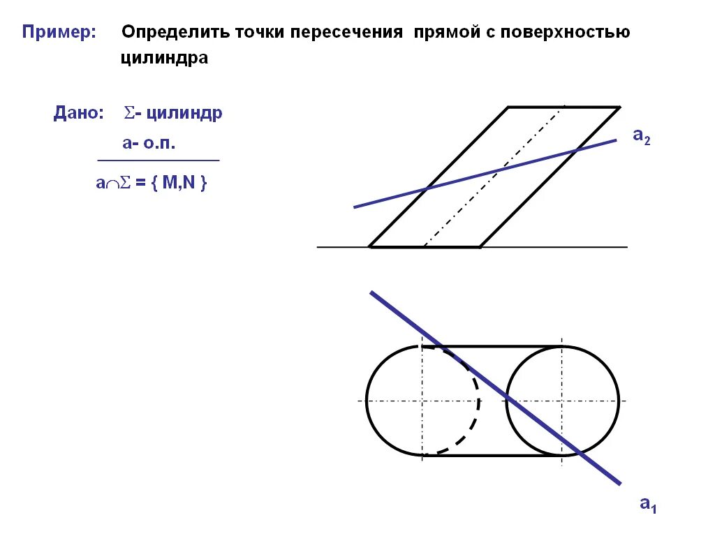 Пересечение наклонного цилиндра и прямой. Определить точки пересечения прямой l с поверхностью цилиндра. Пересечение поверхности плоскостью прямой цилиндр. Пересечение прямой с поверхностью наклонного цилиндра.