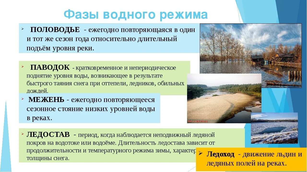 Почему подъем воды. Паводок фаза водного режима. Фазы водного режима рек. Паводок фаза водного режима реки. Режим реки половодье паводок межень.