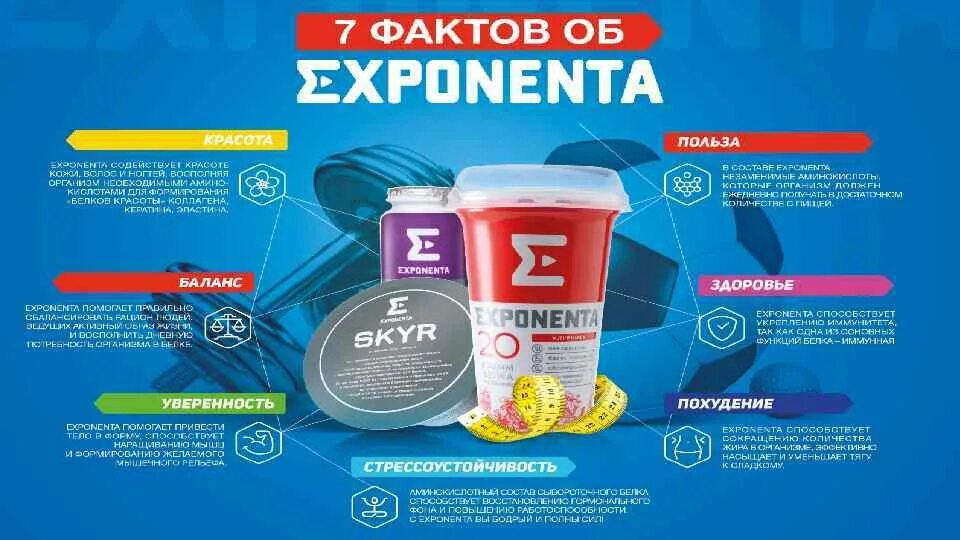 Exponenta High-Pro состав. Протеиновый йогурт Exponenta. Экспонента протеин. Белковый напиток Exponenta.