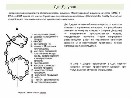 Спираль качества