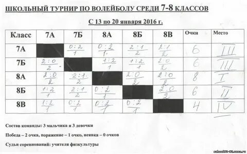Команда 4 1 60