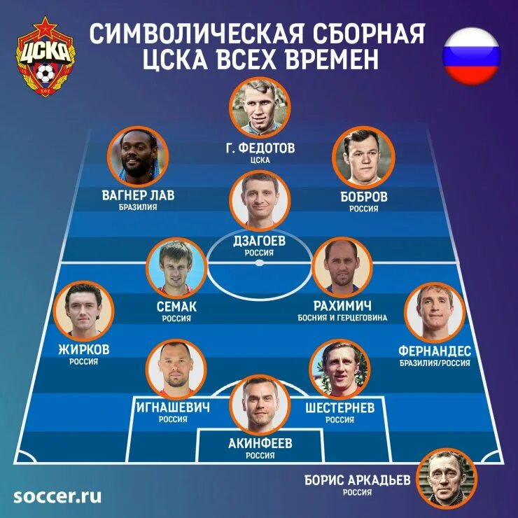 Главный состав цска. Футбольная команда цска. Цска. Цска команда 2021. Команда цска футбол 2017.