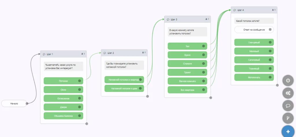 Сценарии для чат ботов. Структура чат бота. Проектирование чат бота. Схема работы чат бота. Сценарии чат ботов