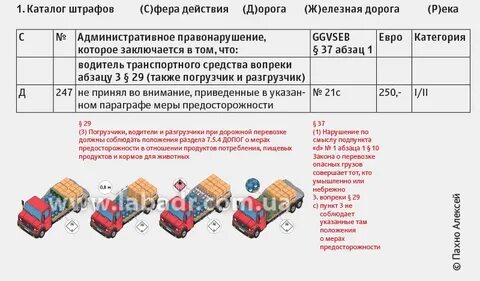 Штраф за перевозку груза без допога