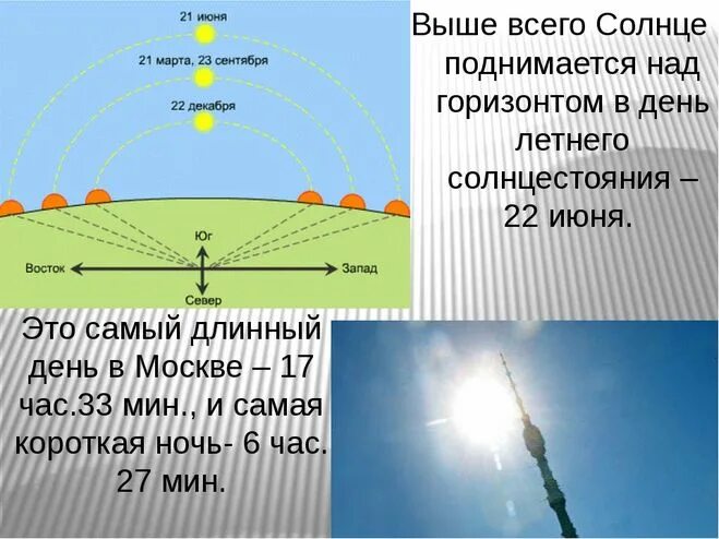 22 июня продолжительность светового дня наименьшая. Высота солнца над горизонтом. Солнце выше над горизонтом. Расположение солнца по горизонту. Положение солнца над горизонтом.