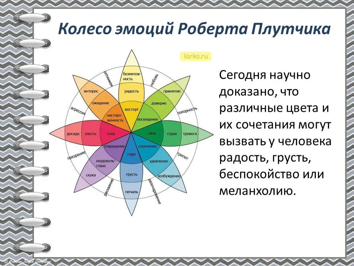 Келлерман плутчик индекс жизненного стиля