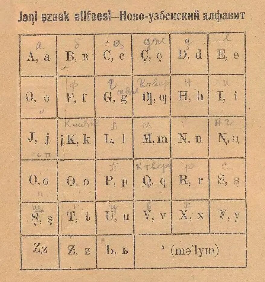 Узбекский язык кириллица. Узбекский алфавит. Узбекский алфавит на русском. Узбекский алфавит письменный. Узбекский язык письменность.