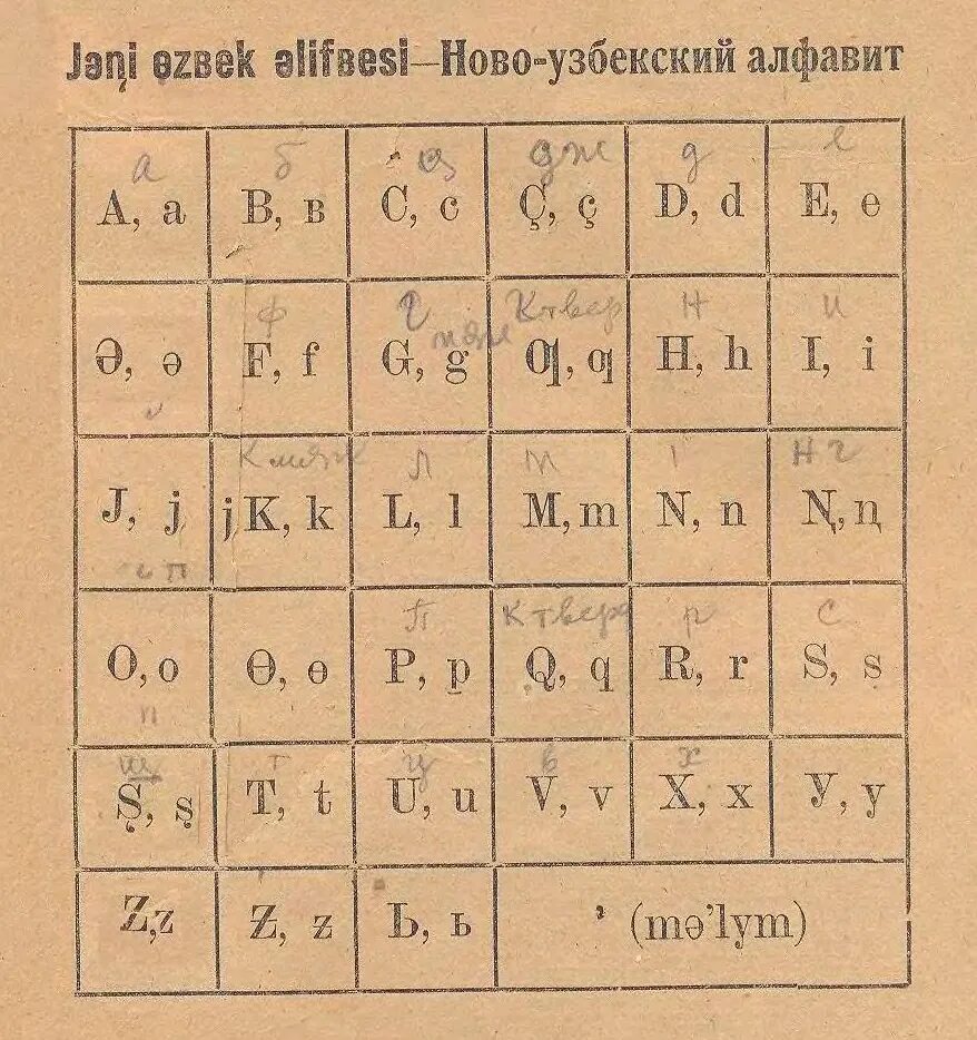 Узбекский алфавит. Узбекский алфавит на русском. Узбекский алфавит письменный. Узбекский язык письменность.
