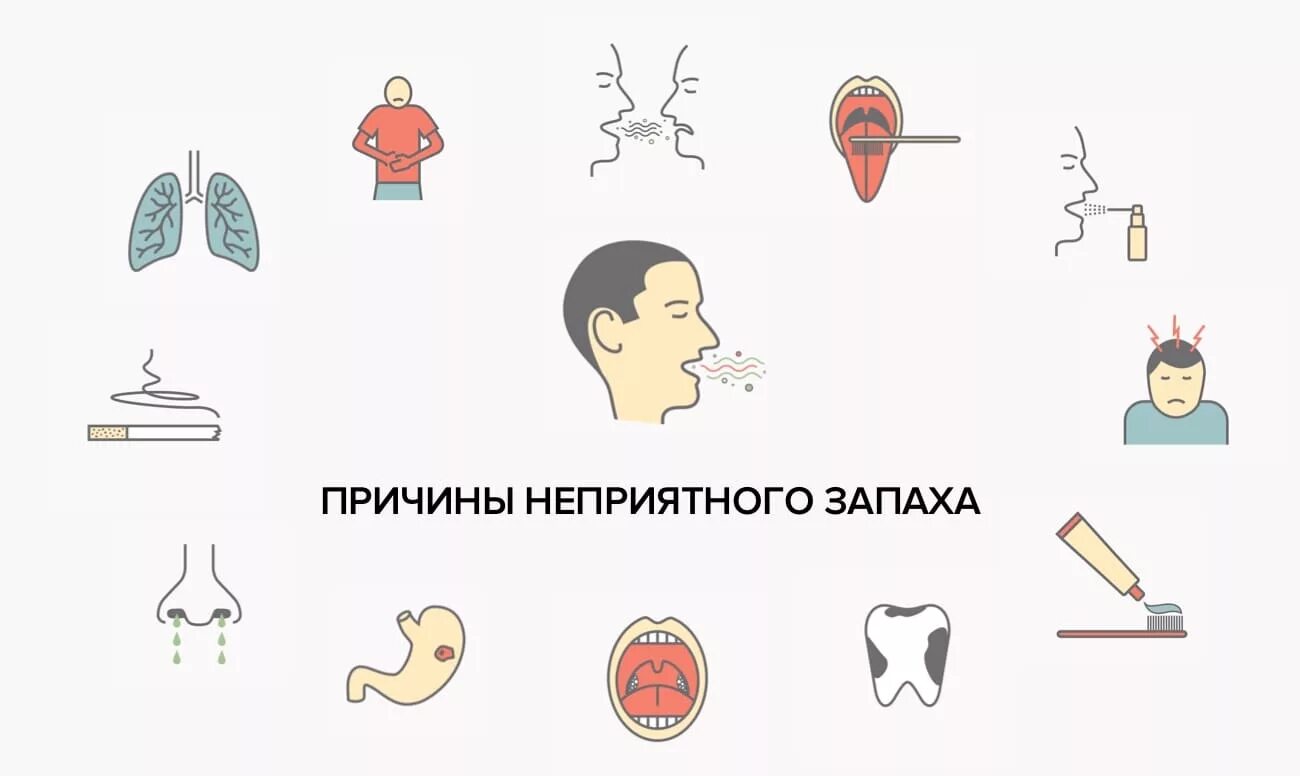 Запах во рту утром. Запах из зо рта причины. Запах изза РТВ причинф. Причтнв запаха изо РТП.