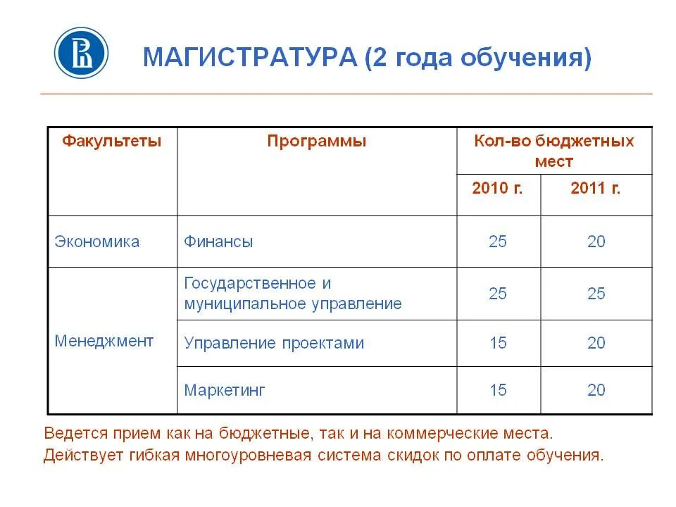 Сколько длится магистратура