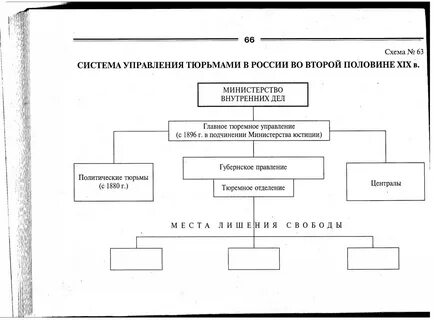 Система управления 19 век