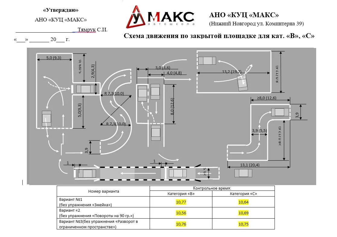 Экзамен в гаи категория е. Габариты автодрома для категории а. Схема автодрома для автошколы категория а1. Схема площадки для сдачи экзамена в ГИБДД. Схема упражнений на площадке ГАИ.