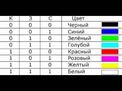 Для кодирования цвета используются