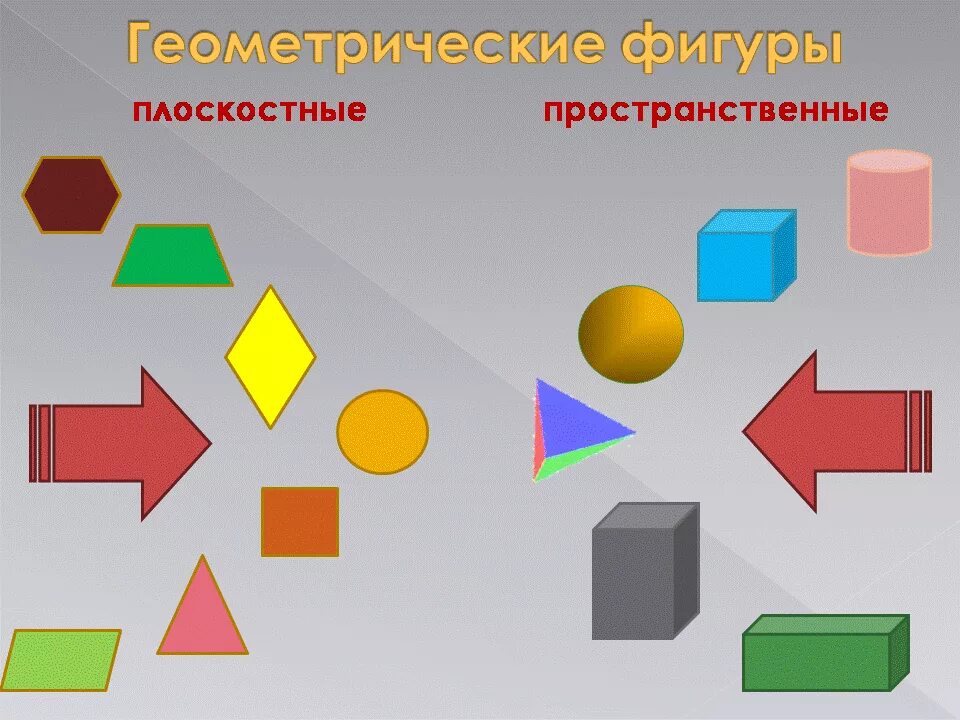 Плоские геометрические фигуры. Плоскостные геометрические фигуры. Плоские и пространственные фигуры. Пространственные геометрические фигуры.