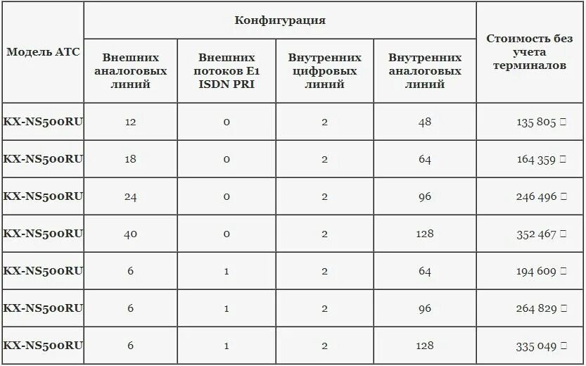 Выбрать атс. Категории АТС В РФ. Категории а3 АТС. Расчет стоимости рекламы АТС. Требование к шуму АТС.