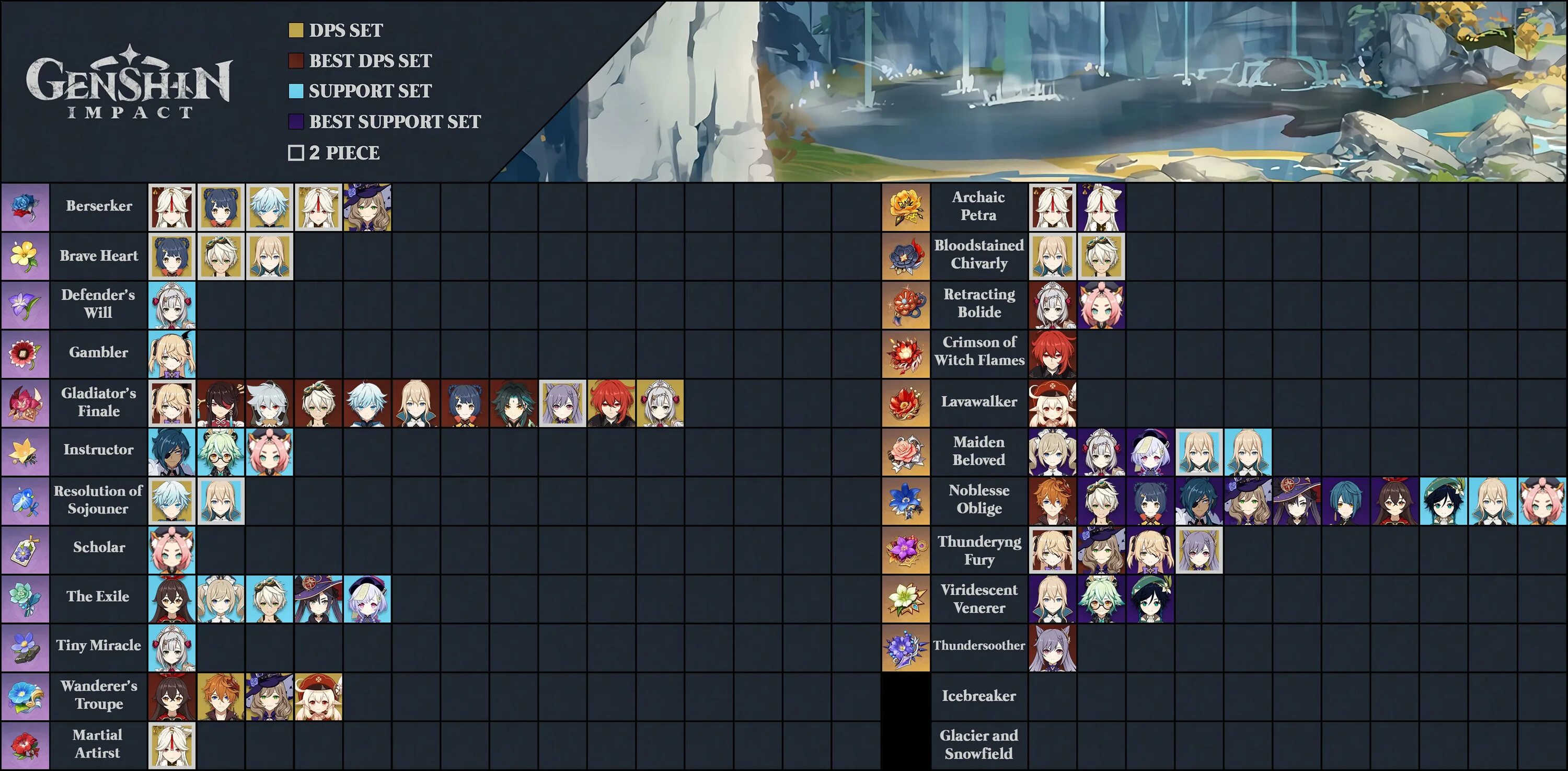 таблица талантов