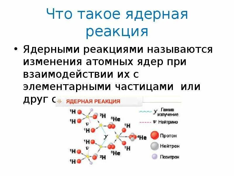 Укажите второй продукт ядерной реакции 4. Ядерные реакции. Ядерная реакция презентация 9 класс. Термоядерная реакция. Термоядерные реакции взаимодействие.