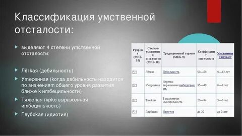 Ктп 9 класс умственная отсталость