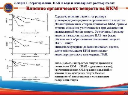 Пал сокращение