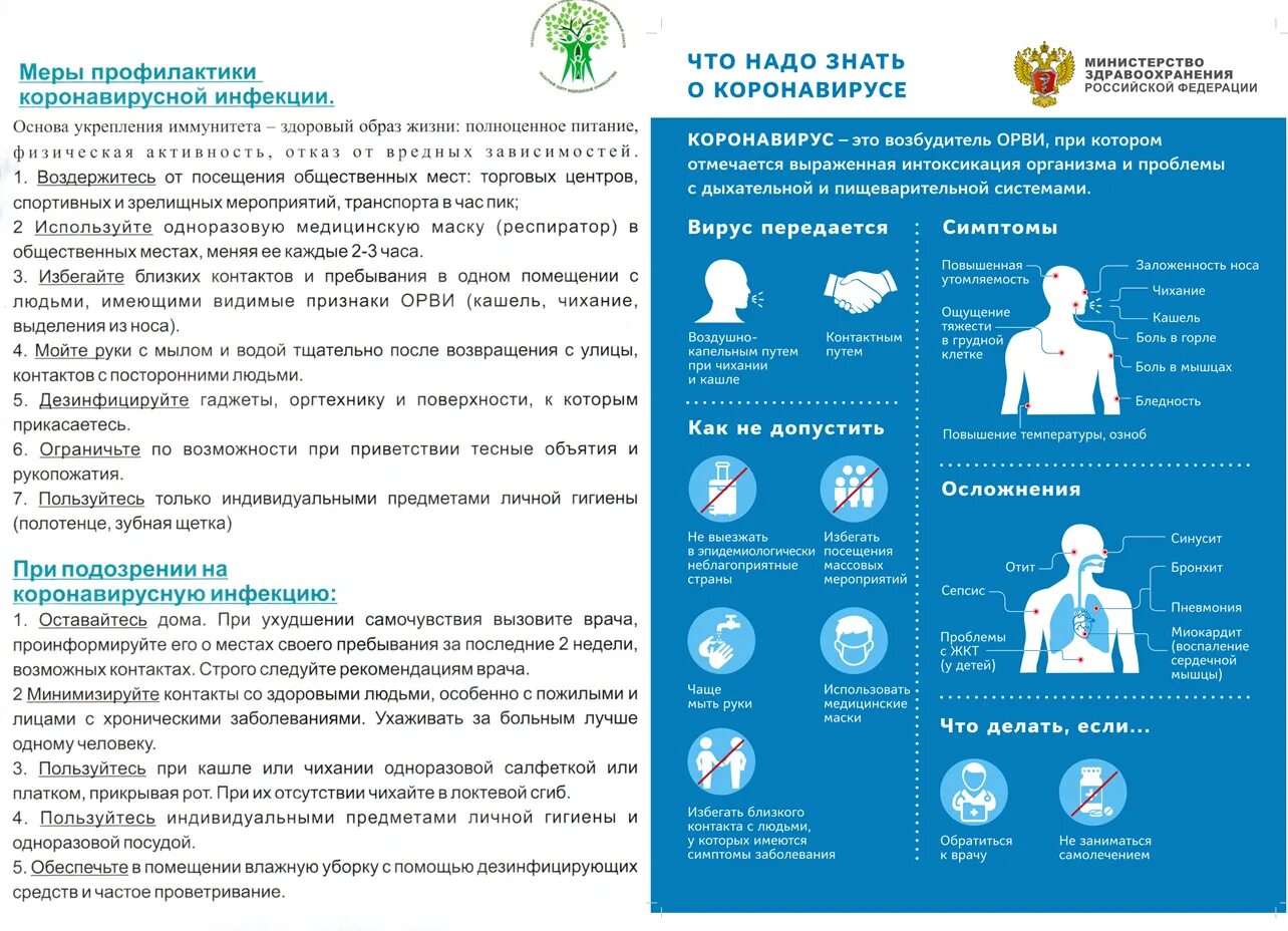 Меры профилактики коронавирусной инфекции. Коронавирус памятки по профилактике. Памятка по предупреждению коронавирусной инфекции. Памятка для пациентов по коронавирусу. Мер коронавирус