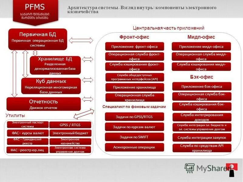 Аис беларусь. Задачи Лукойл. Лукойл транс карта. Сервисная поддержка Лукойл. Задачи КСО Лукойл.