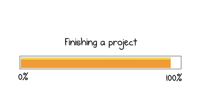 I finish the project. Finishing a Project. Finished Project. Finishing in Projects. Finishing the story.