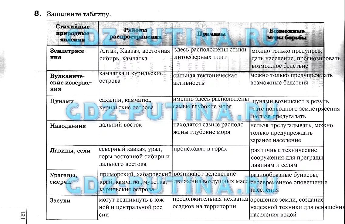 Практическая по географии 8 класс