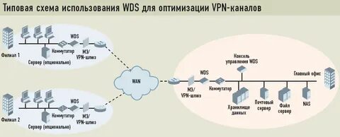 Канал сервер