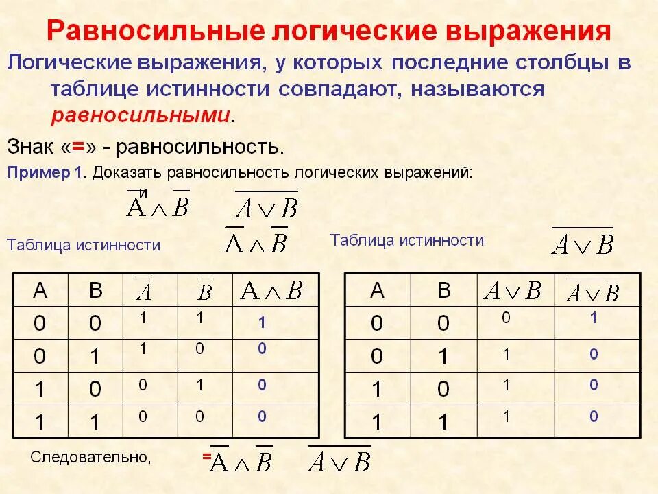 Даны логические выражения в и т. Алгебра логики выражения таблица. Алгебра логики равносильность таблица. Равносильные формулы логики высказываний. Равносильные формулы логика таблица истинности.