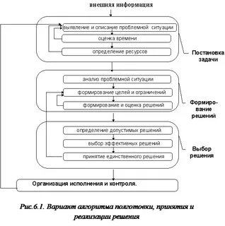 Анализ информации и ситуации