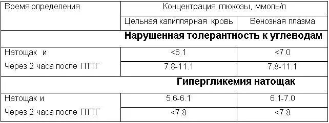 Норма Глюкозы в крови таблица по возрасту. Таблица уровня сахара по возрасту. Уровень Глюкозы норма по возрастам. Показатели Глюкозы норма по возрасту таблица.