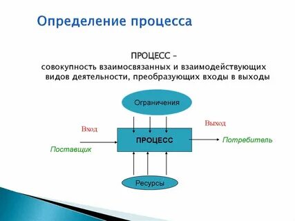 Бытовые процессы определение